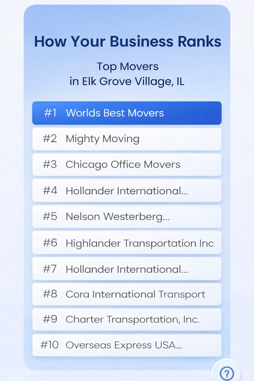 Chicago's Top Moving Companies - World's Best Movers